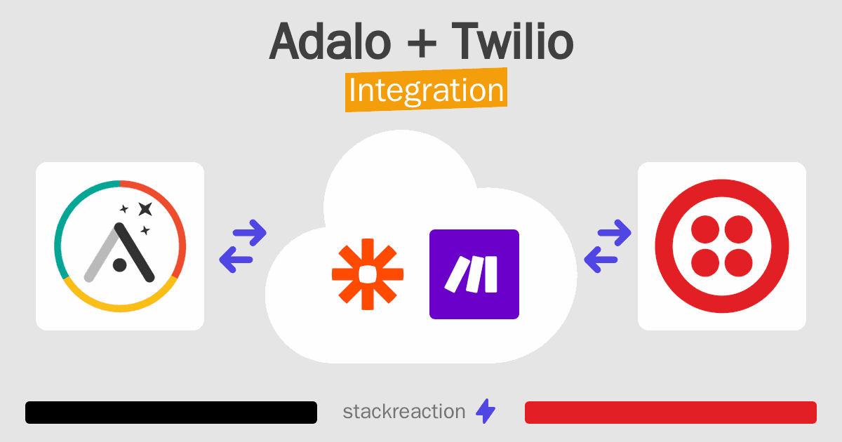 Adalo and Twilio Integration