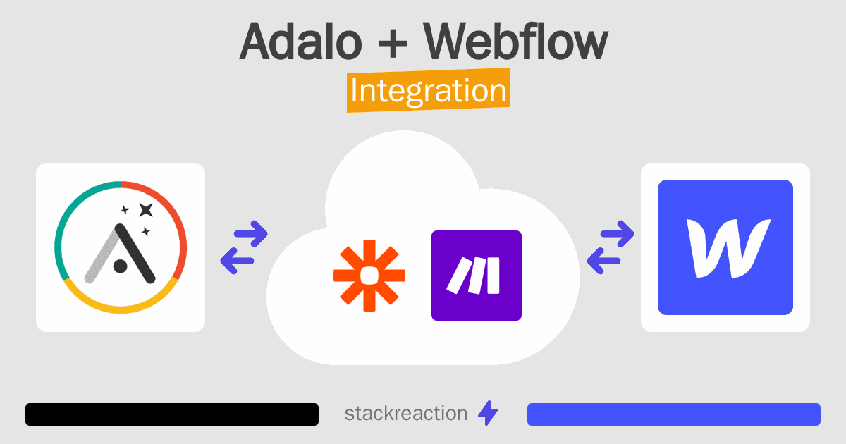 Adalo and Webflow Integration