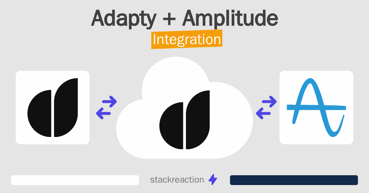 Adapty and Amplitude Integration