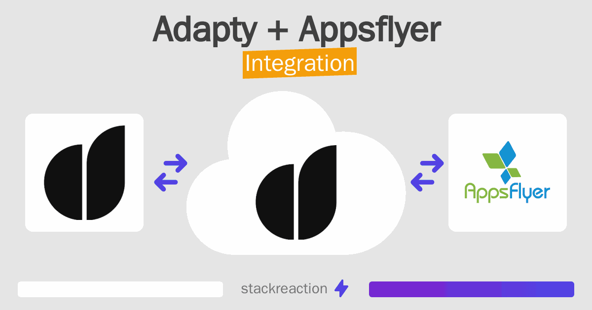 Adapty and Appsflyer Integration