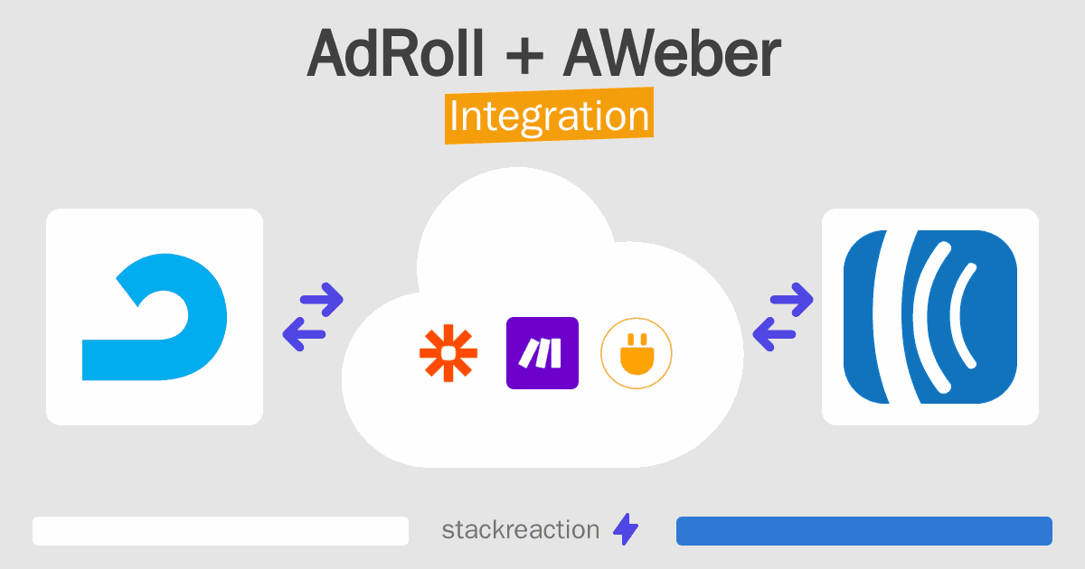 AdRoll and AWeber Integration