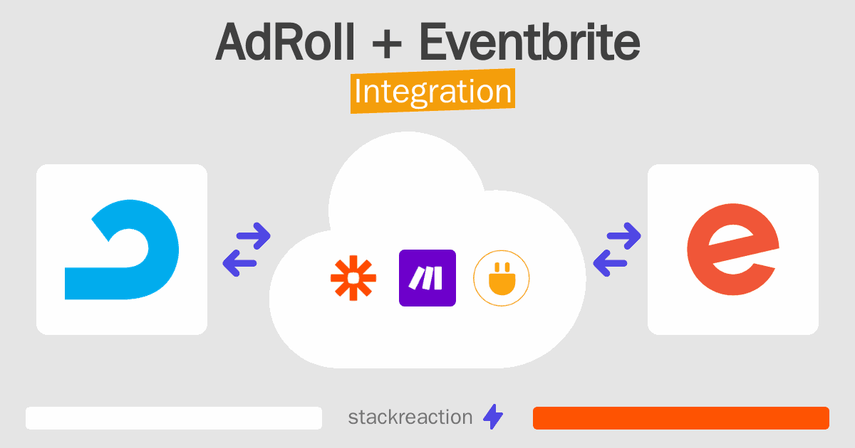 AdRoll and Eventbrite Integration