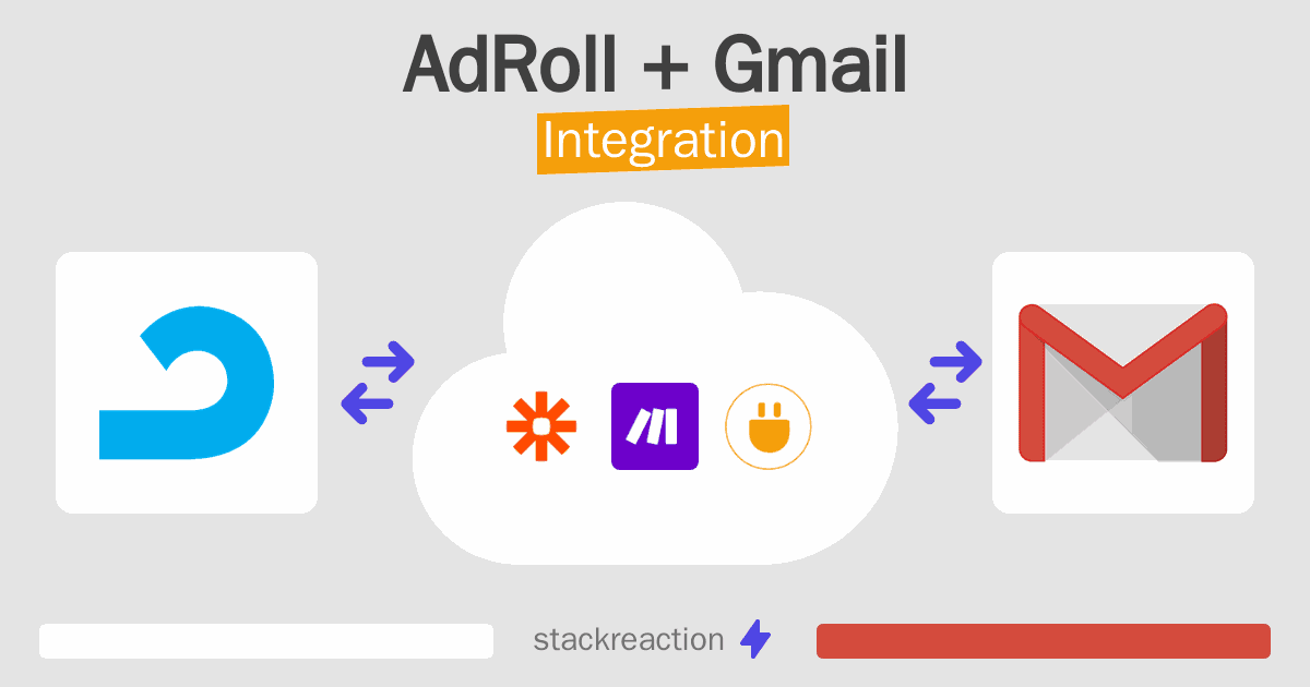 AdRoll and Gmail Integration
