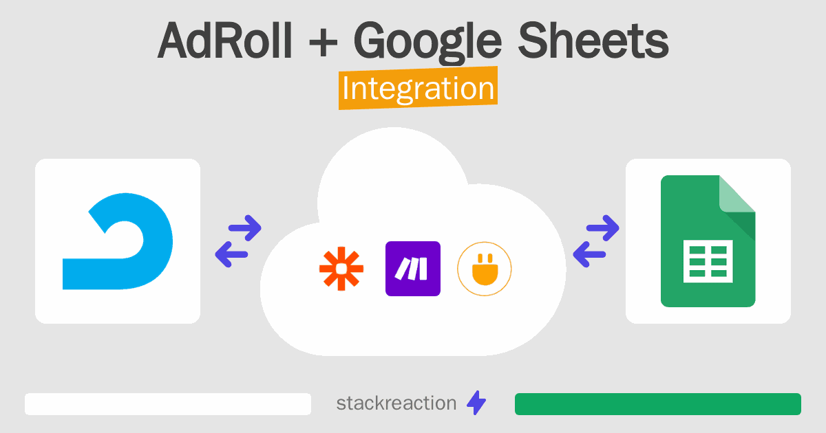 AdRoll and Google Sheets Integration