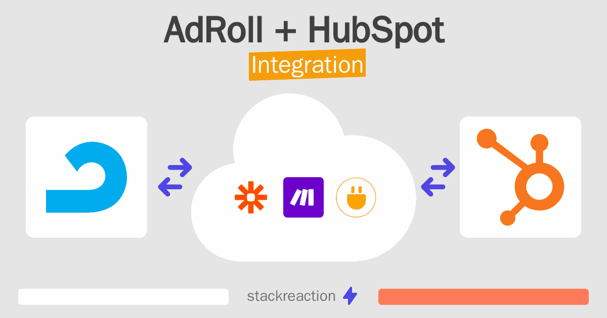 AdRoll and HubSpot Integration