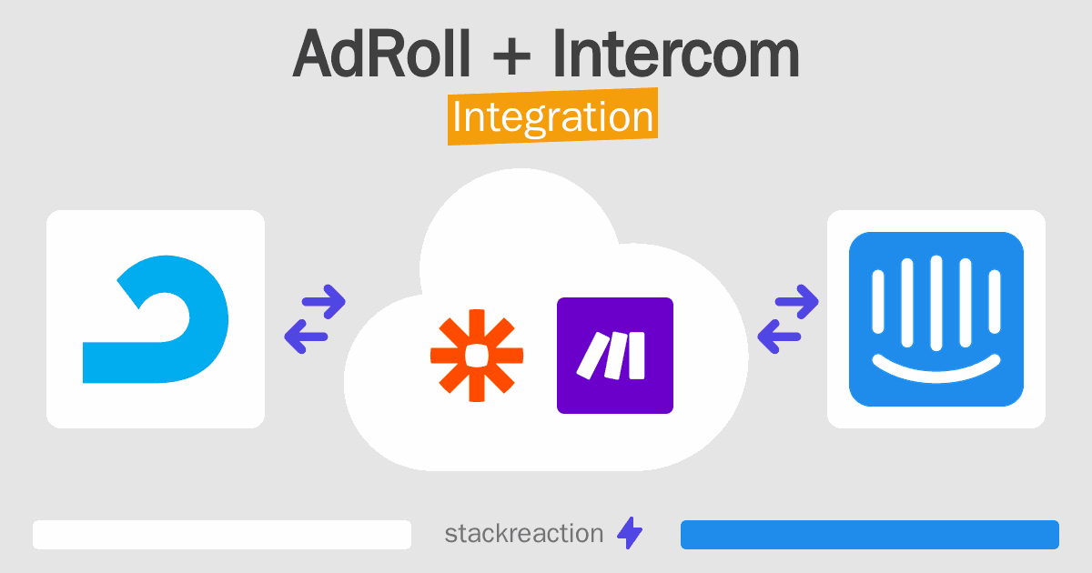 AdRoll and Intercom Integration
