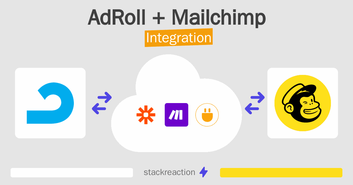 AdRoll and Mailchimp Integration