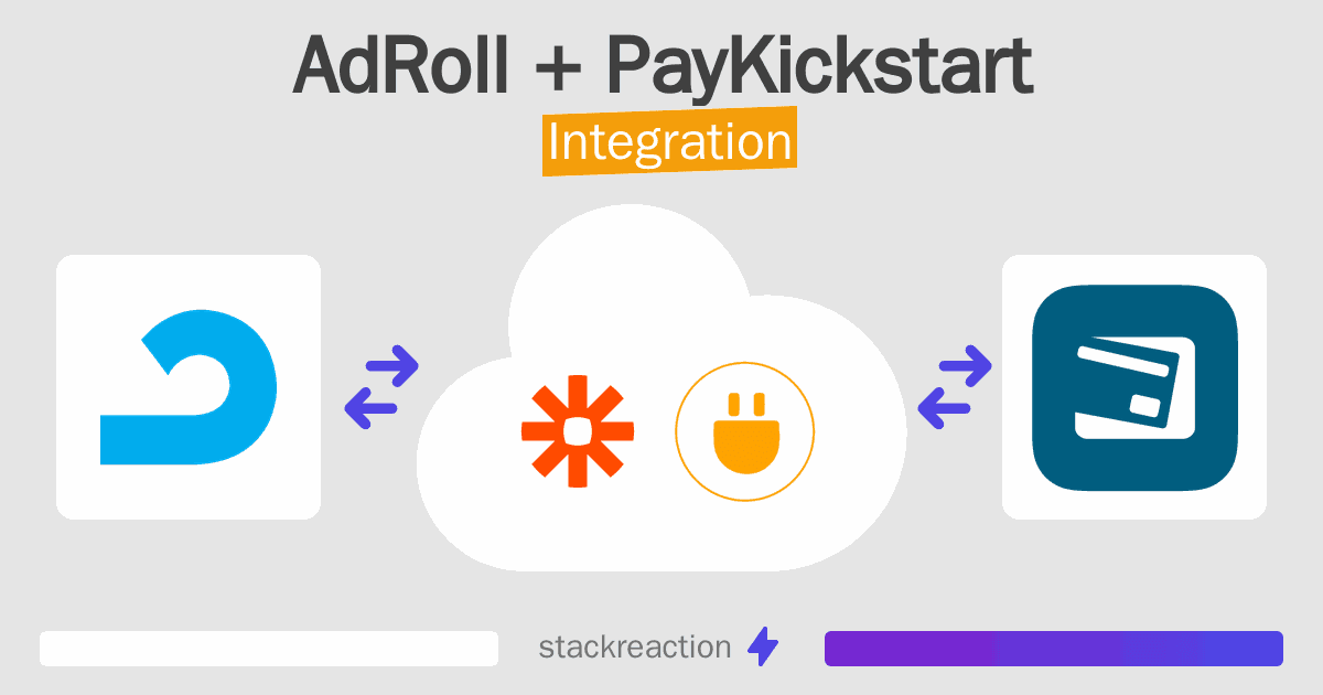 AdRoll and PayKickstart Integration