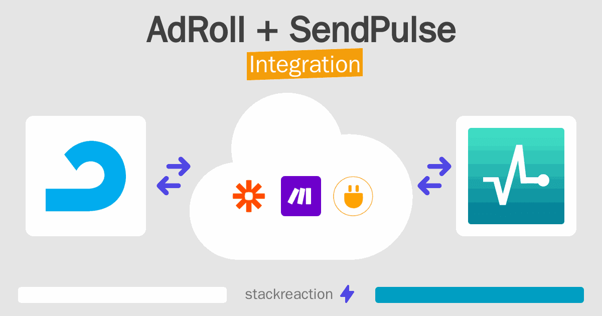 AdRoll and SendPulse Integration