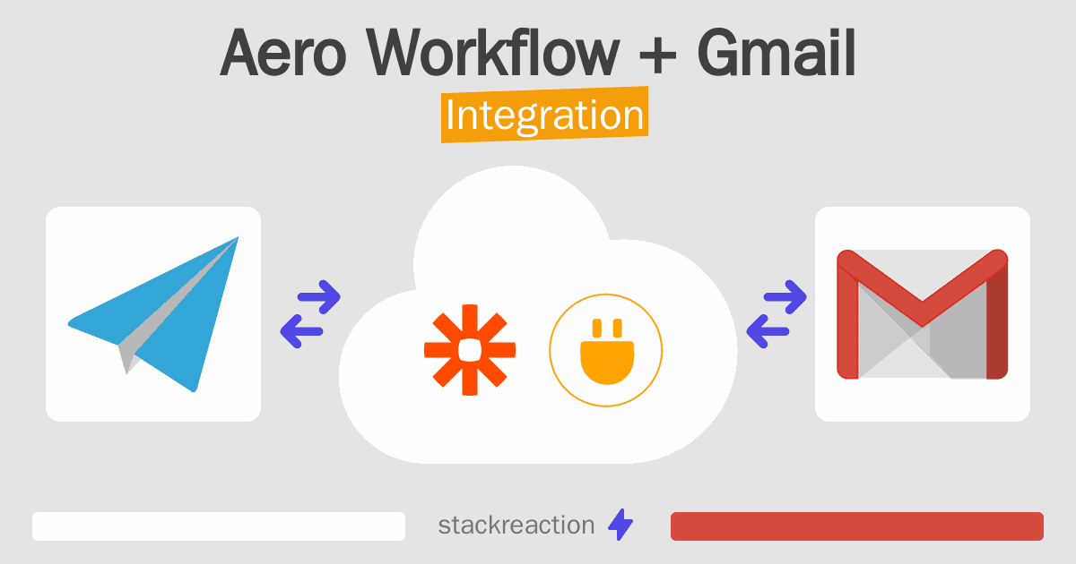Aero Workflow and Gmail Integration