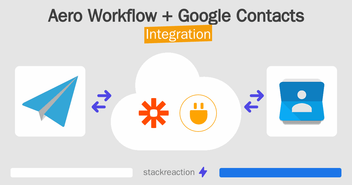 Aero Workflow and Google Contacts Integration
