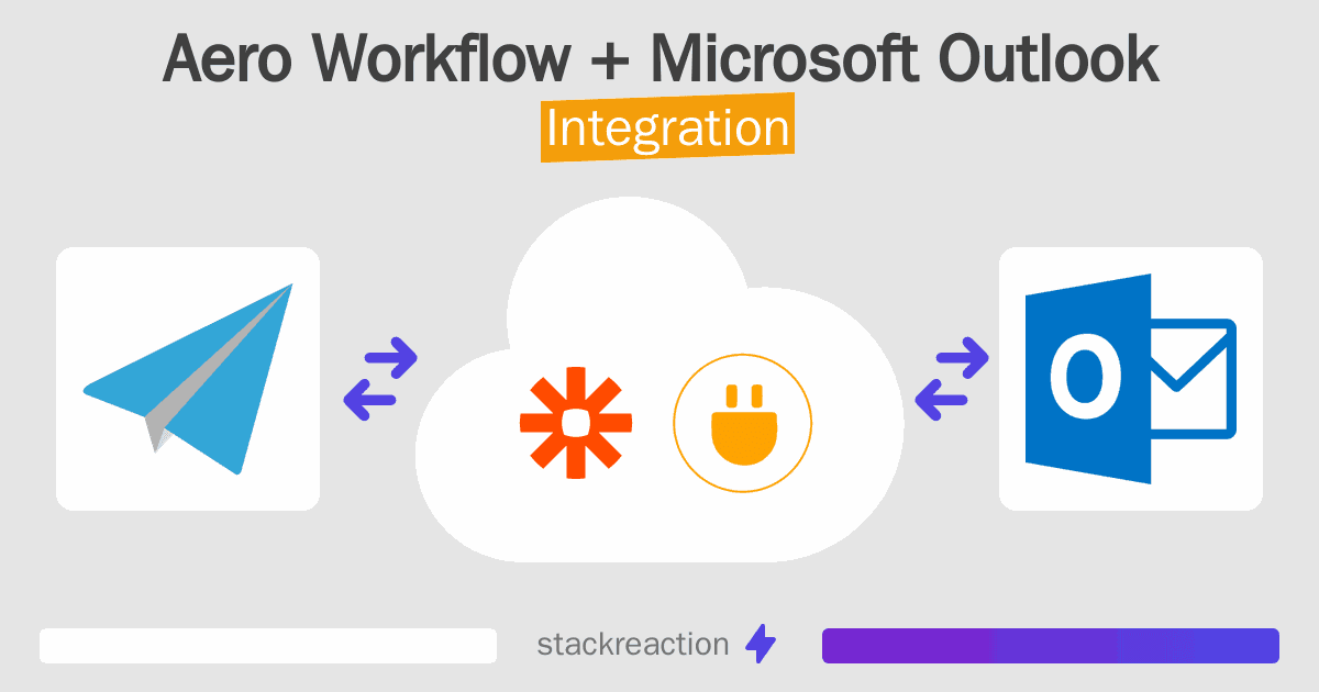 Aero Workflow and Microsoft Outlook Integration