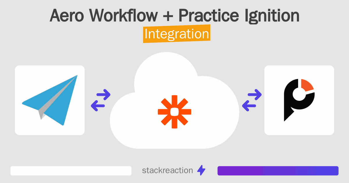 Aero Workflow and Practice Ignition Integration