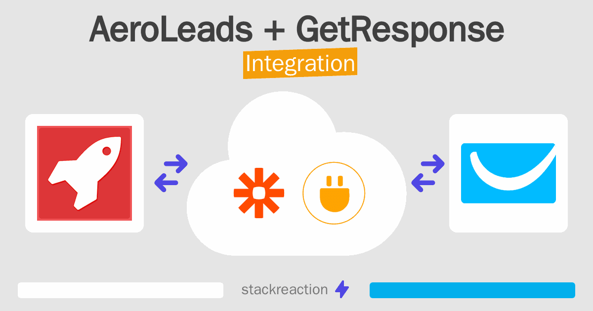 AeroLeads and GetResponse Integration