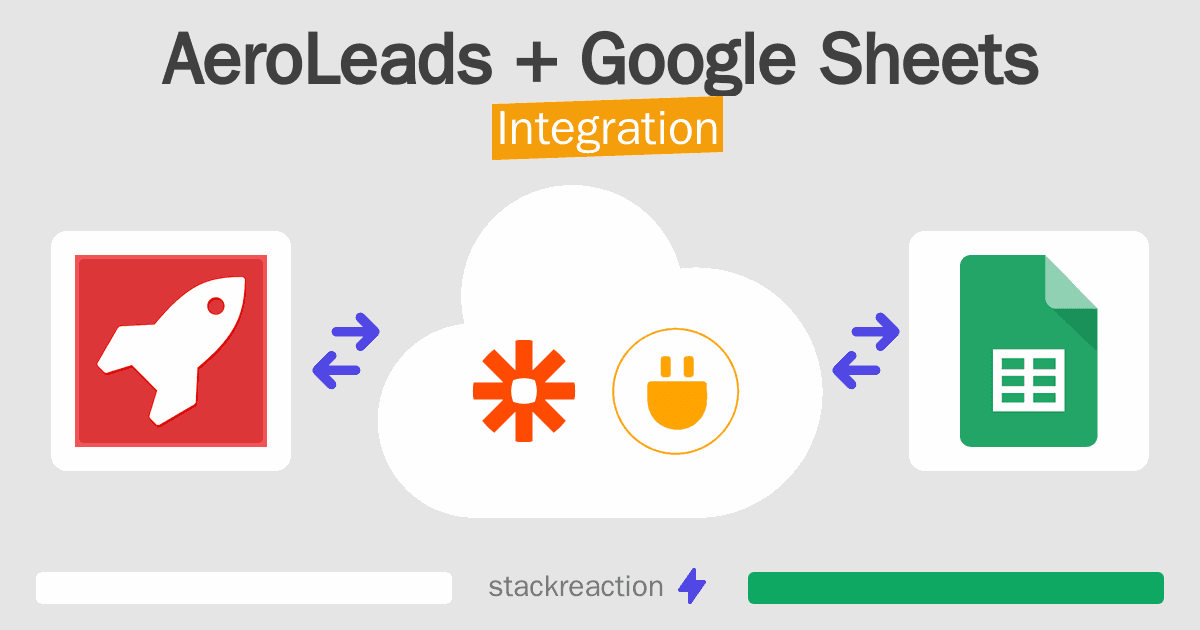 AeroLeads and Google Sheets Integration