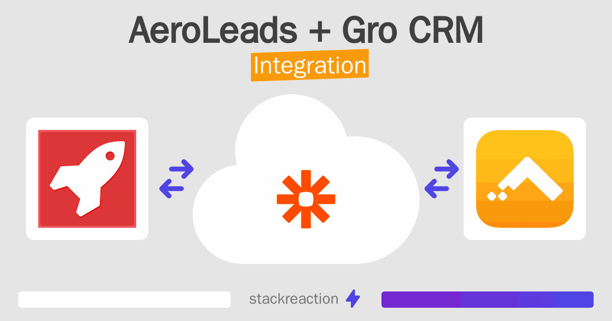 AeroLeads and Gro CRM Integration