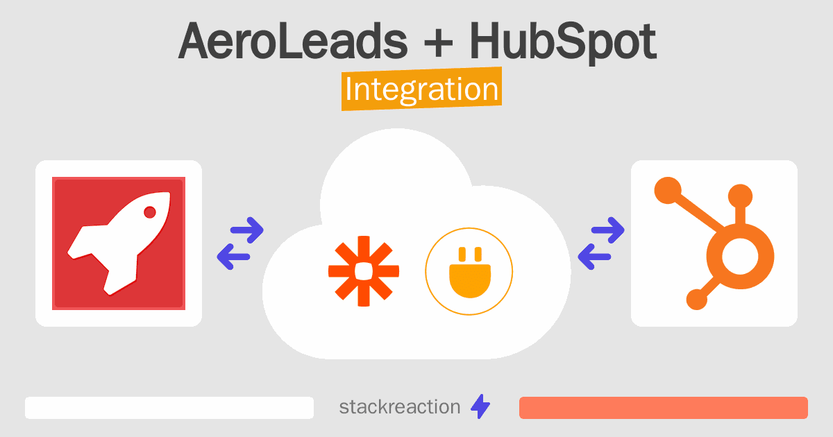 AeroLeads and HubSpot Integration