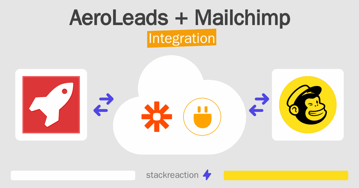AeroLeads and Mailchimp Integration