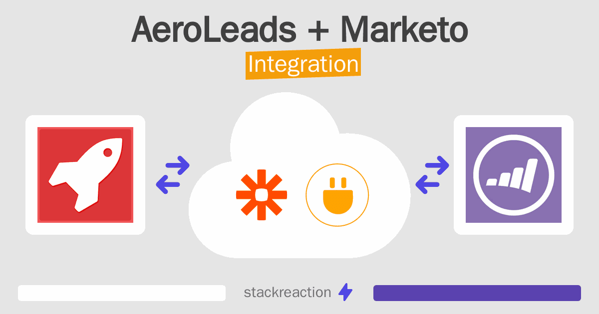 AeroLeads and Marketo Integration