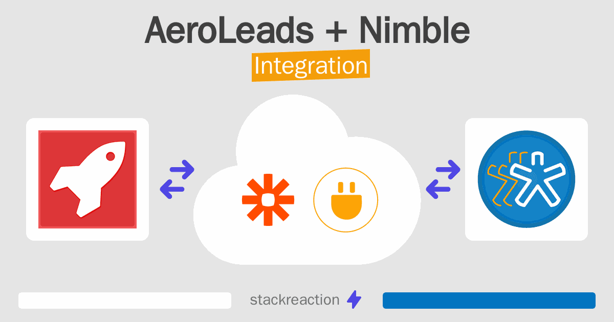 AeroLeads and Nimble Integration