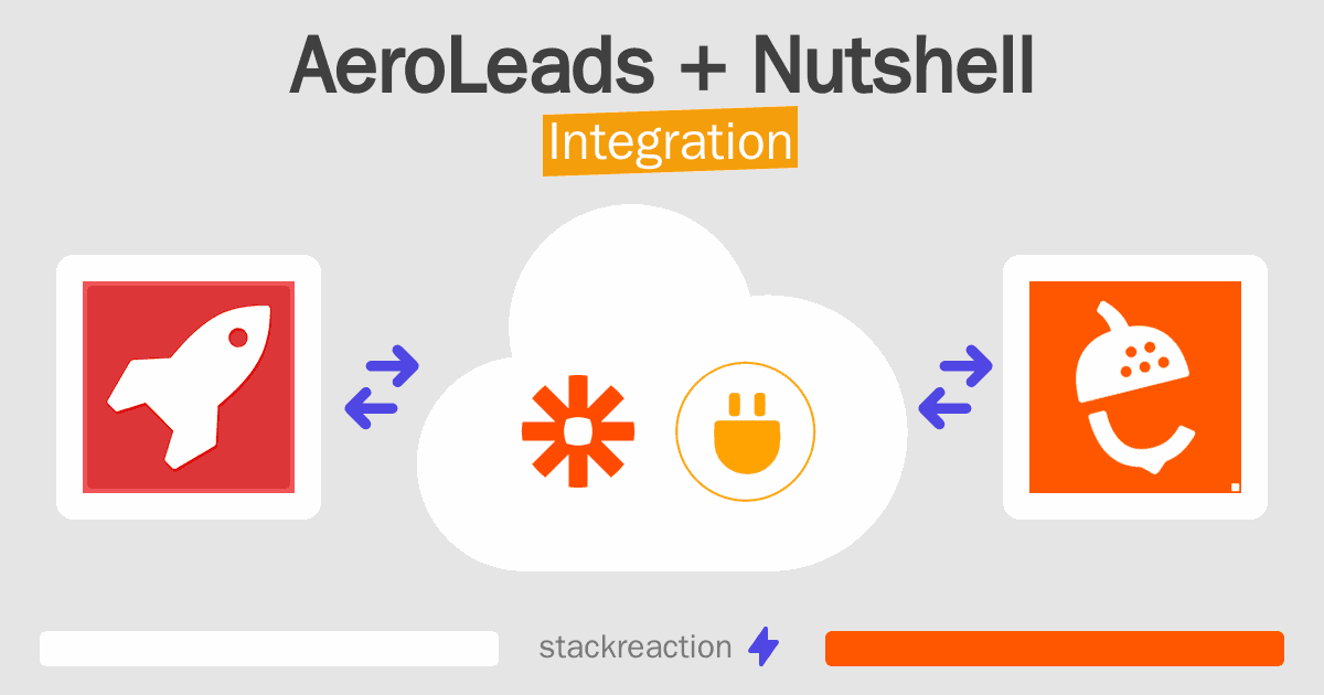 AeroLeads and Nutshell Integration