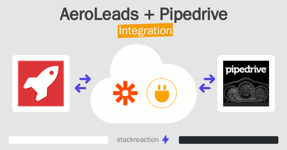 AeroLeads and Pipedrive Integration
