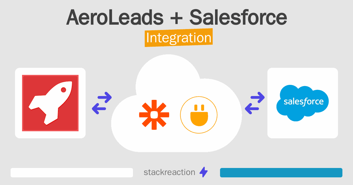 AeroLeads and Salesforce Integration