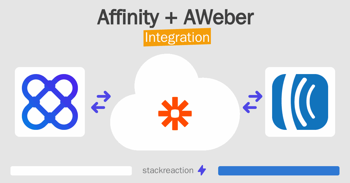 Affinity and AWeber Integration