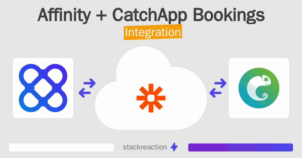 Affinity and CatchApp Bookings Integration