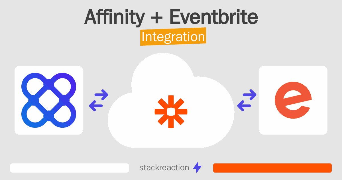 Affinity and Eventbrite Integration
