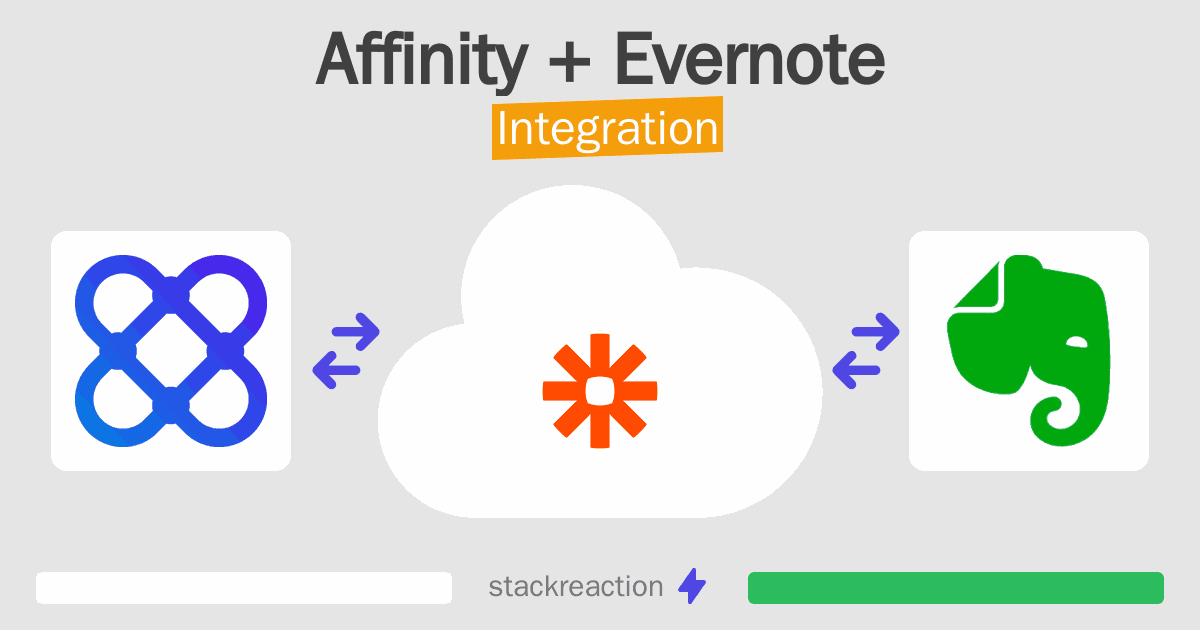 Affinity and Evernote Integration