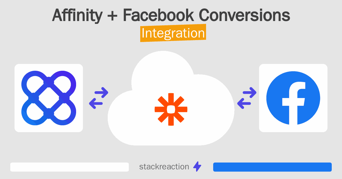 Affinity and Facebook Conversions Integration