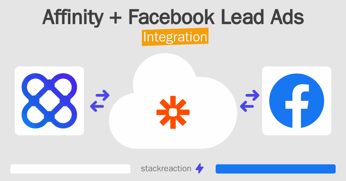 Affinity and Facebook Lead Ads Integration