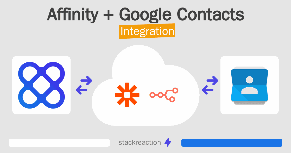 Affinity and Google Contacts Integration
