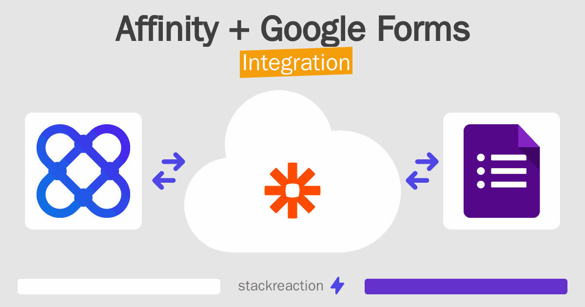 Affinity and Google Forms Integration