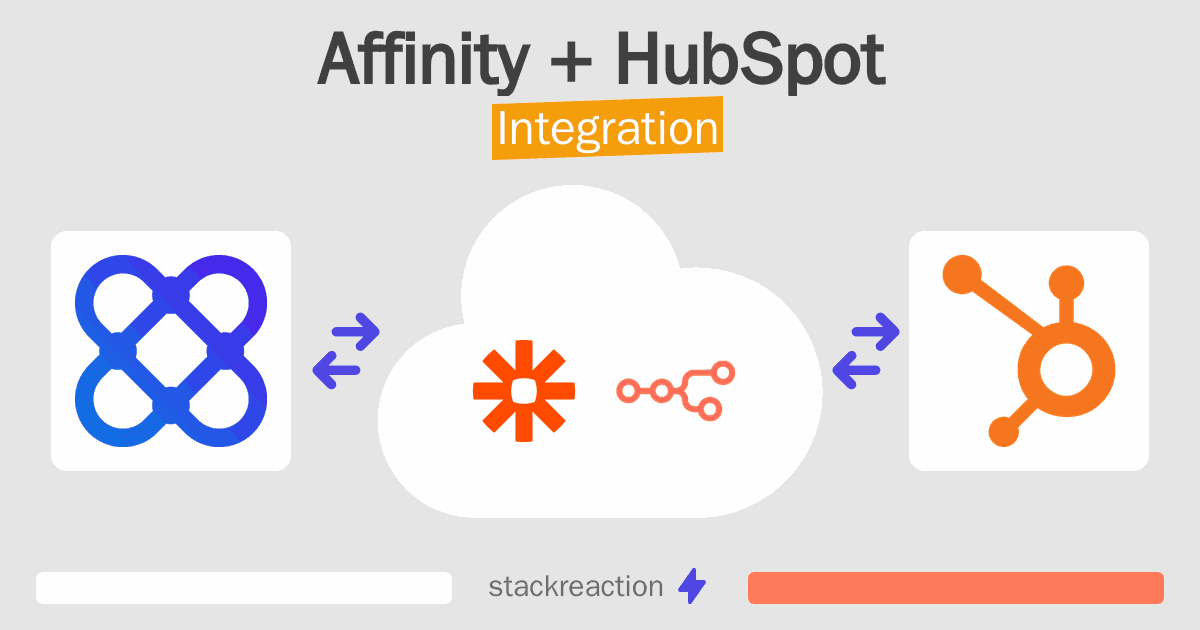 Affinity and HubSpot Integration
