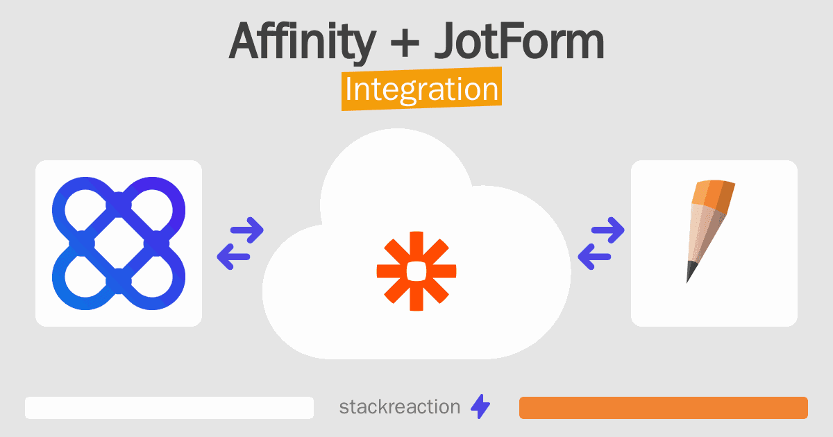 Affinity and JotForm Integration