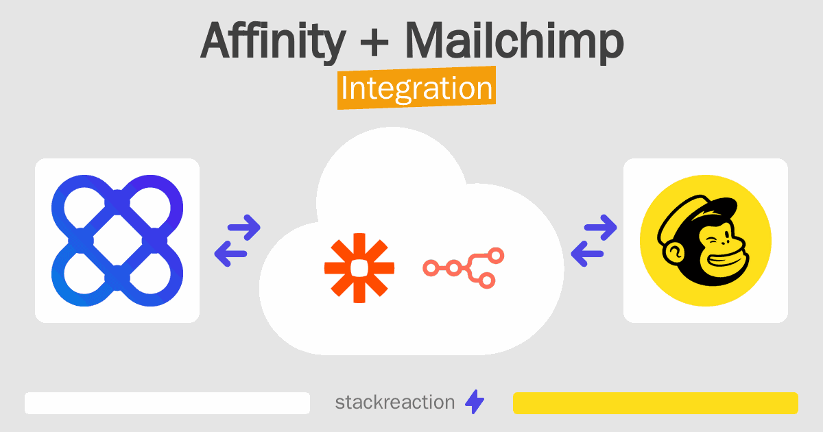 Affinity and Mailchimp Integration