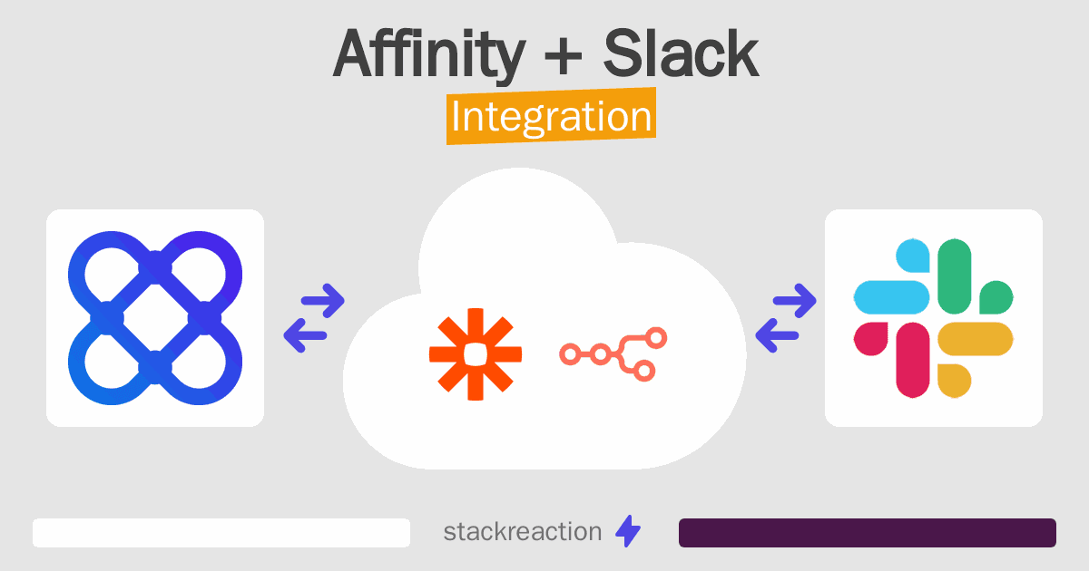 Affinity and Slack Integration