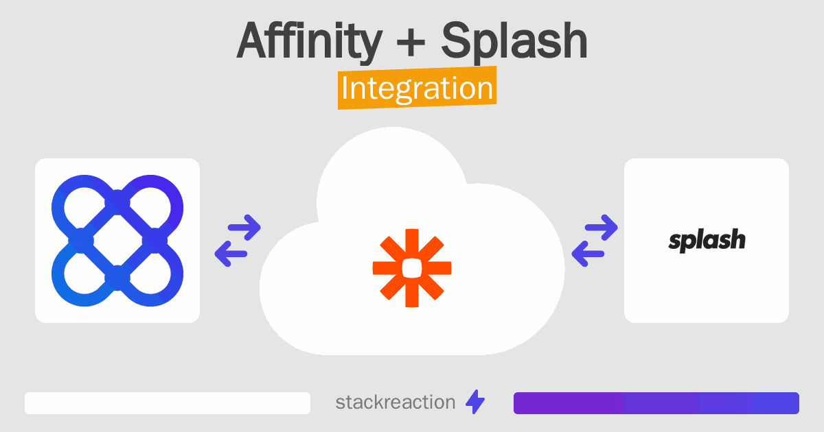 Affinity and Splash Integration