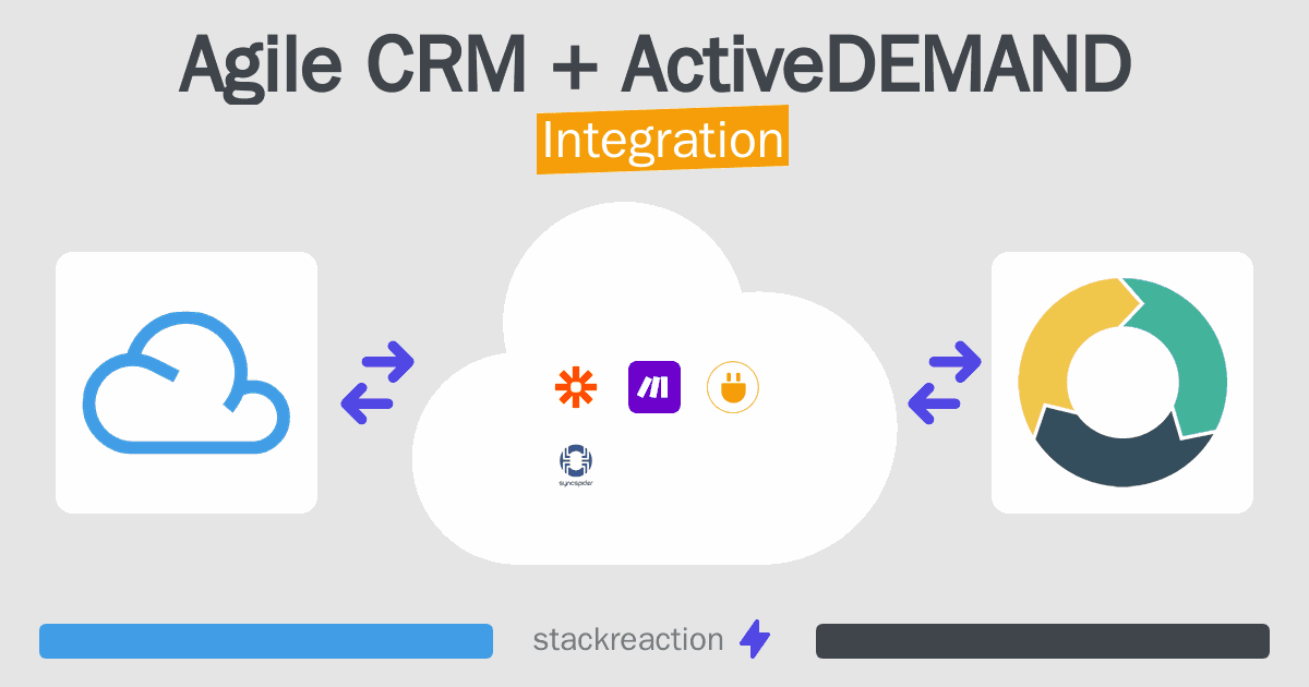 Agile CRM and ActiveDEMAND Integration