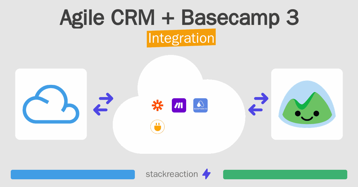 Agile CRM and Basecamp 3 Integration