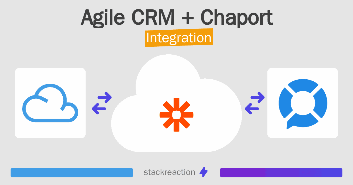 Agile CRM and Chaport Integration