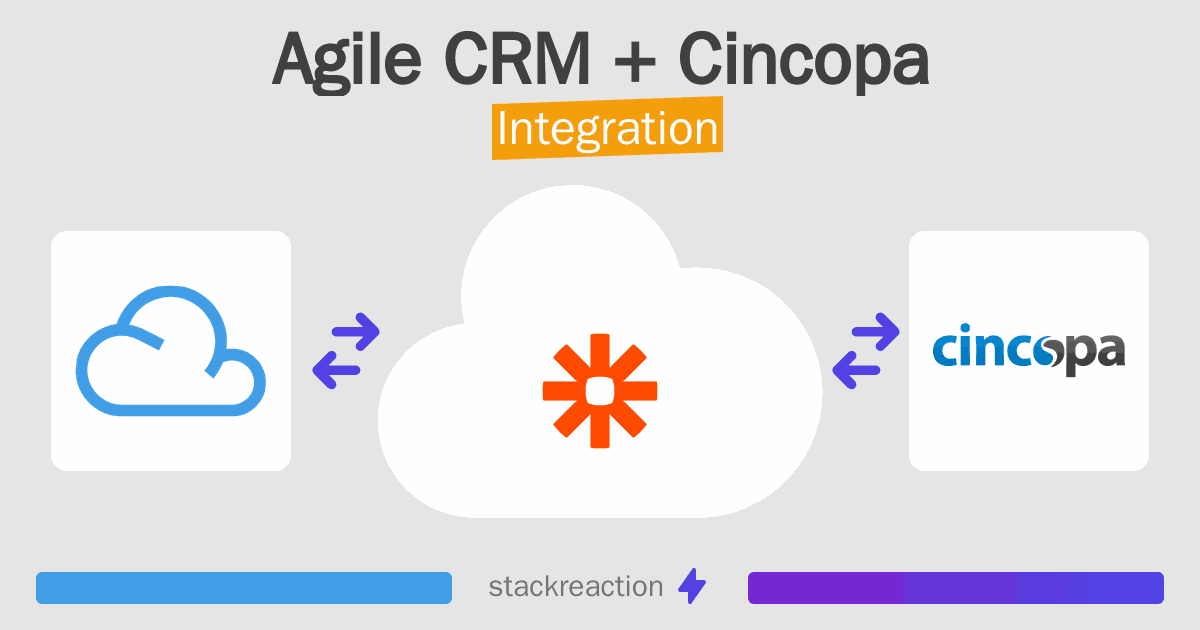 Agile CRM and Cincopa Integration