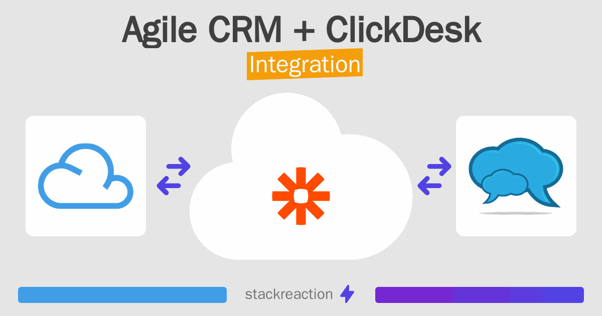 Agile CRM and ClickDesk Integration