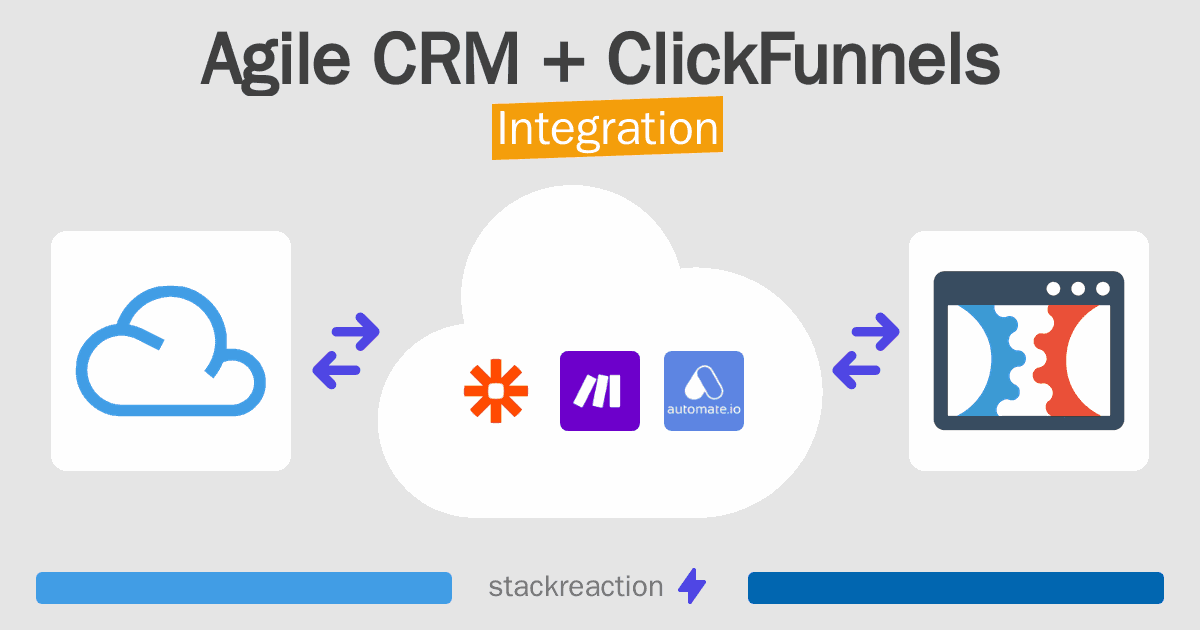 Agile CRM and ClickFunnels Integration