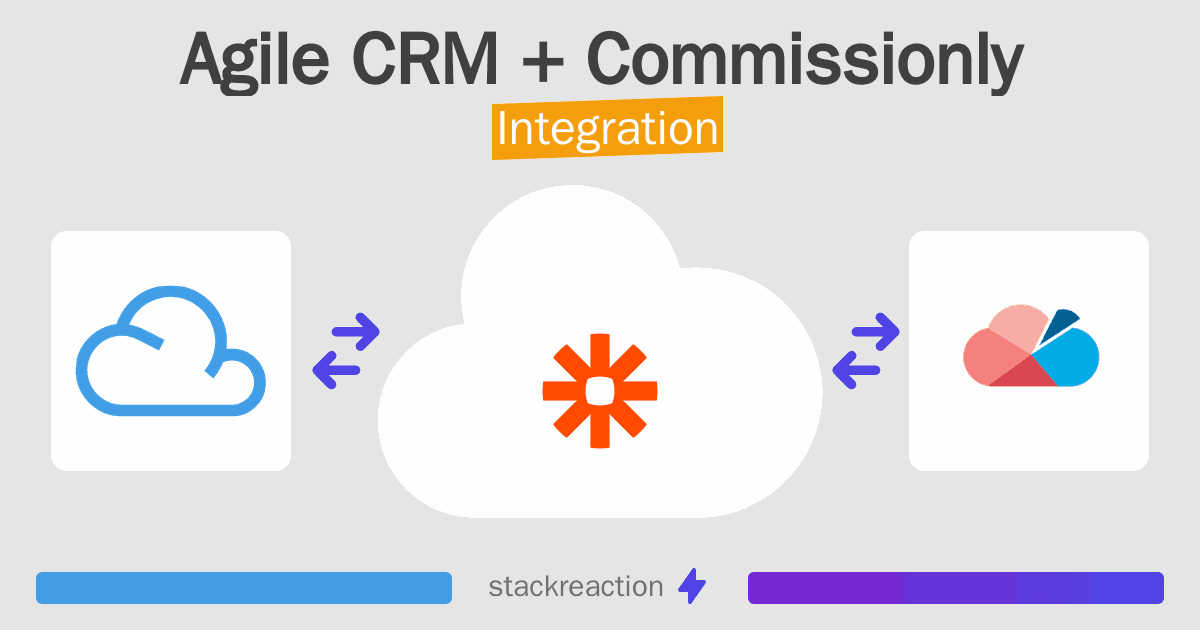Agile CRM and Commissionly Integration