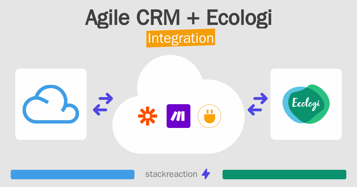 Agile CRM and Ecologi Integration