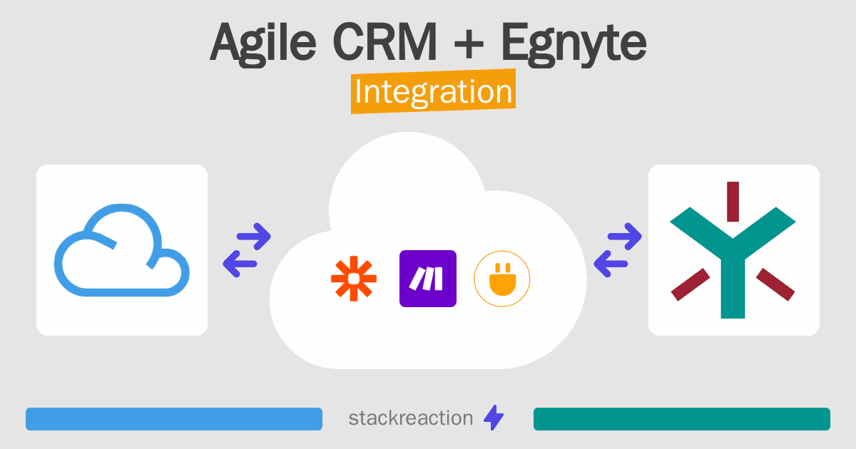 Agile CRM and Egnyte Integration