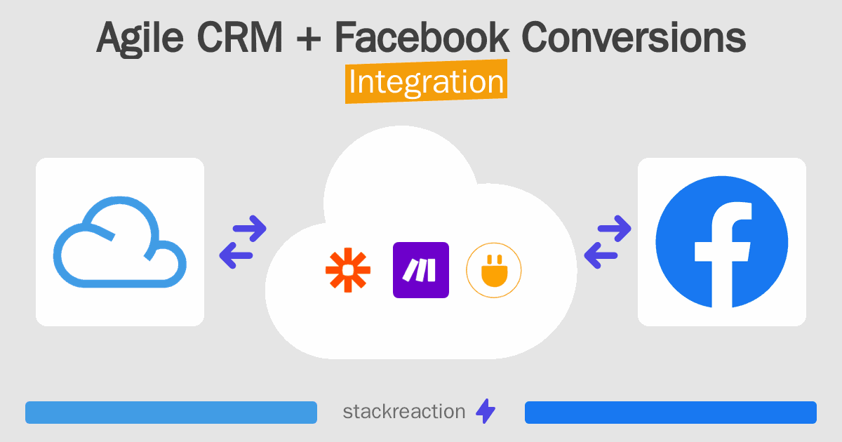 Agile CRM and Facebook Conversions Integration